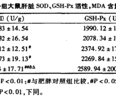春季肝病易發(fā)作，“它”有效助您養(yǎng)好肝